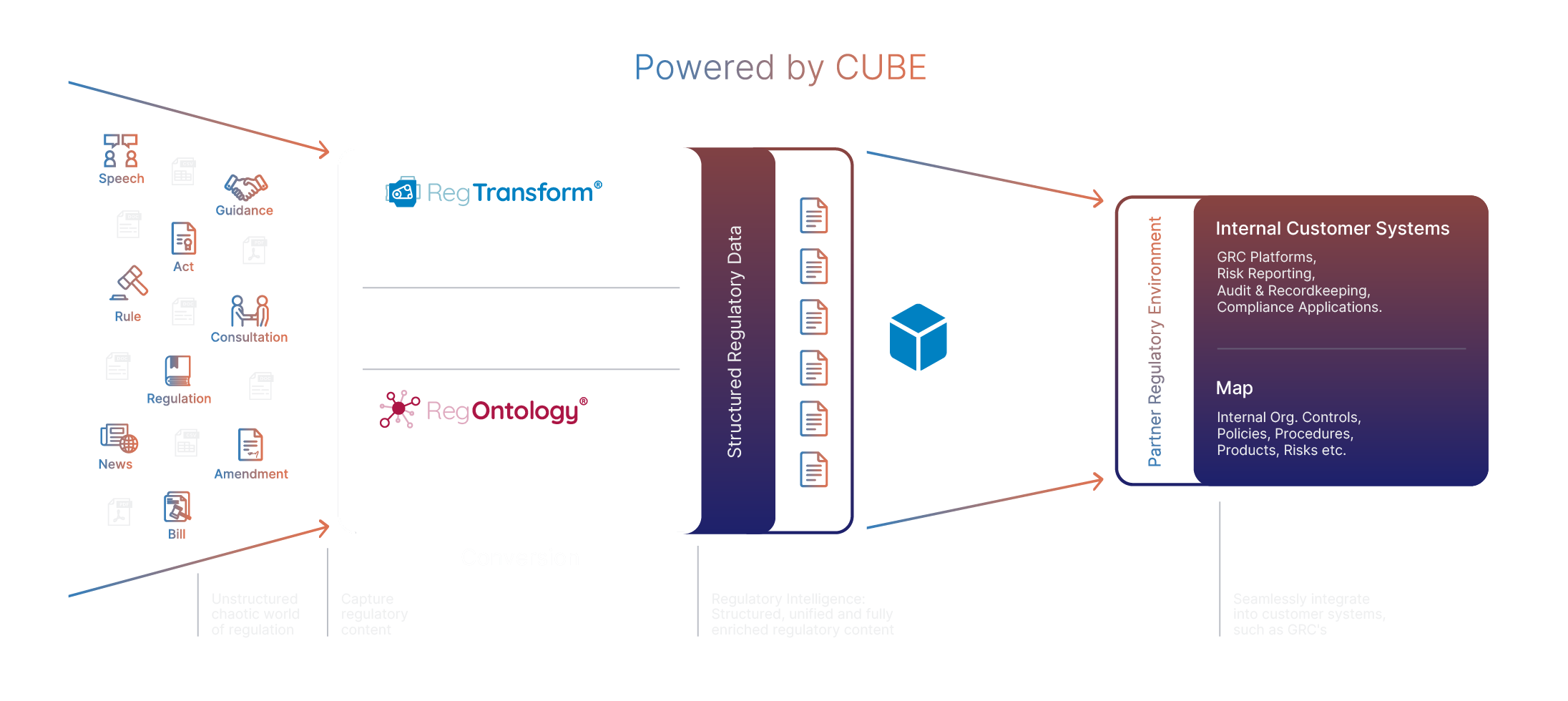 Powered by CUBE